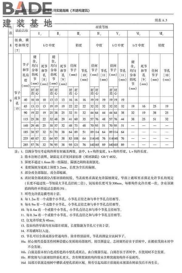 装配式建筑系列标准应用实施指南（木结构建筑）_页面_043.jpg