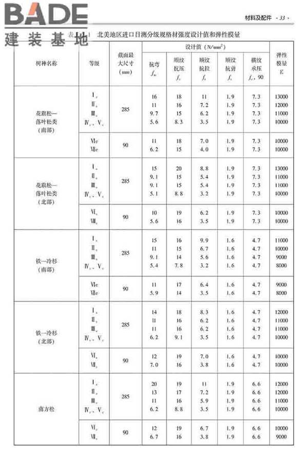 装配式建筑系列标准应用实施指南（木结构建筑）_页面_044.jpg