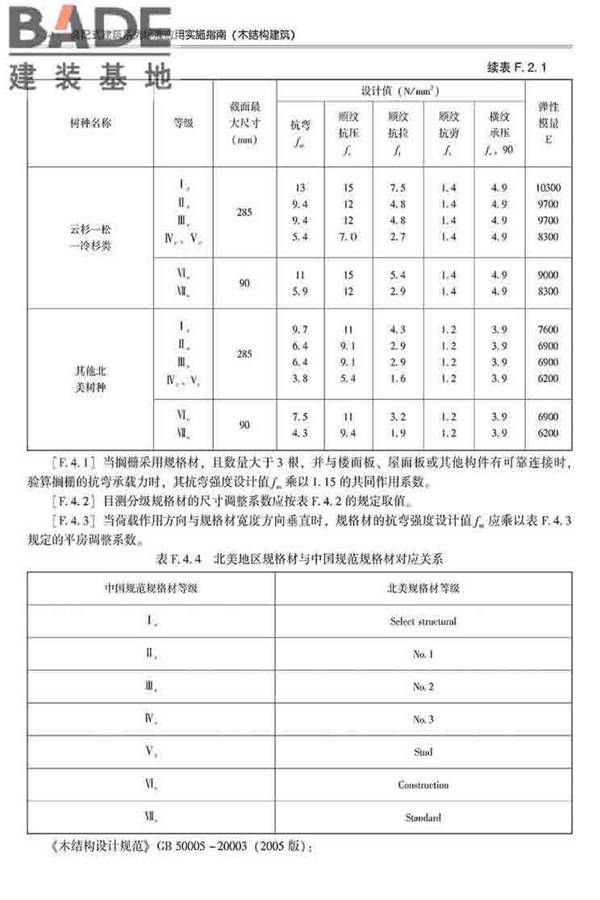 装配式建筑系列标准应用实施指南（木结构建筑）_页面_045.jpg