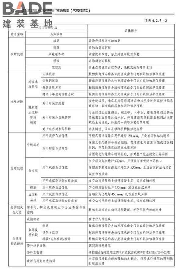 装配式建筑系列标准应用实施指南（木结构建筑）_页面_083.jpg