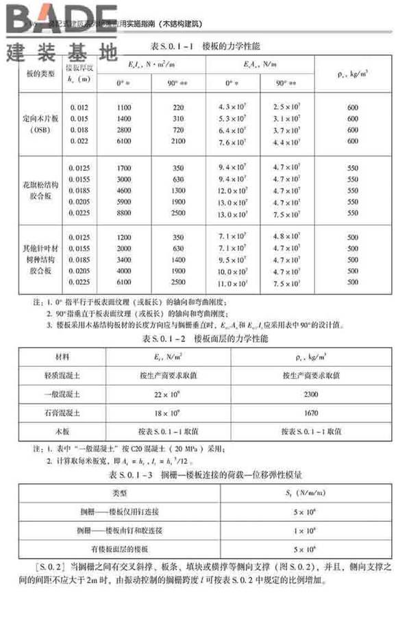 装配式建筑系列标准应用实施指南（木结构建筑）_页面_107.jpg