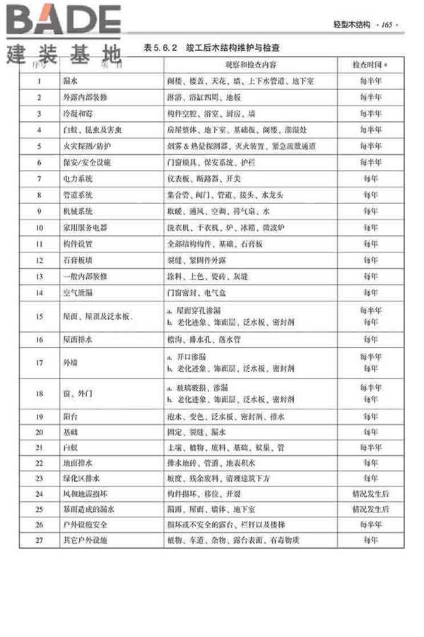 装配式建筑系列标准应用实施指南（木结构建筑）_页面_176.jpg