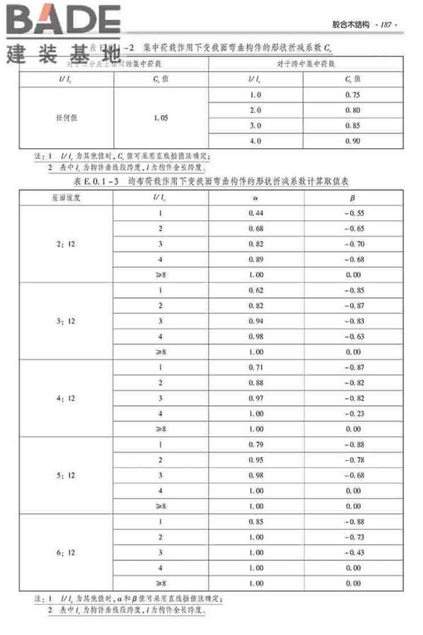 装配式建筑系列标准应用实施指南（木结构建筑）_页面_198.jpg