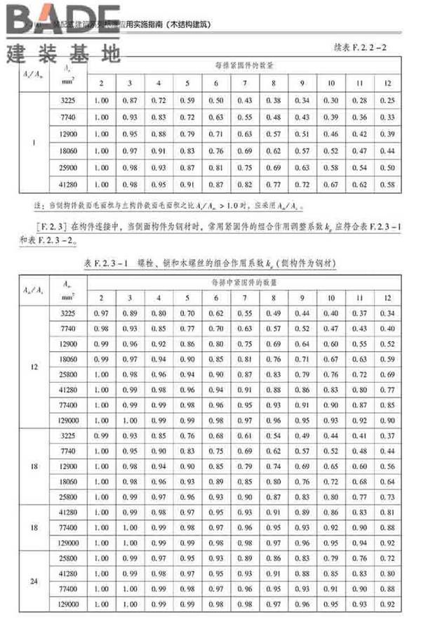 装配式建筑系列标准应用实施指南（木结构建筑）_页面_201.jpg