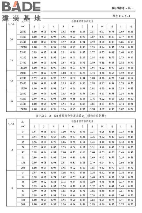 装配式建筑系列标准应用实施指南（木结构建筑）_页面_202.jpg