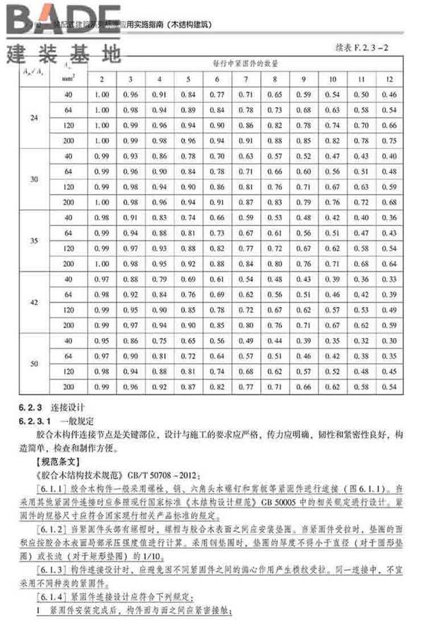 装配式建筑系列标准应用实施指南（木结构建筑）_页面_203.jpg