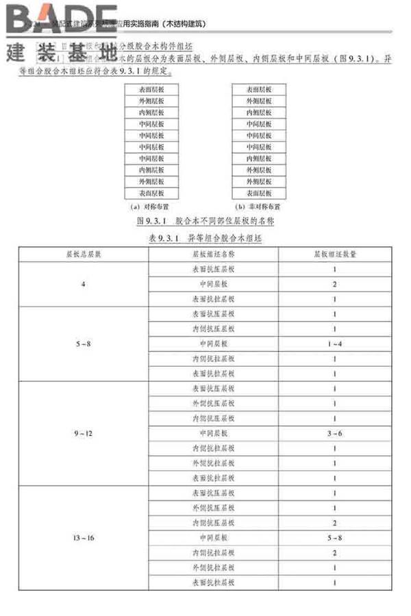 装配式建筑系列标准应用实施指南（木结构建筑）_页面_235.jpg