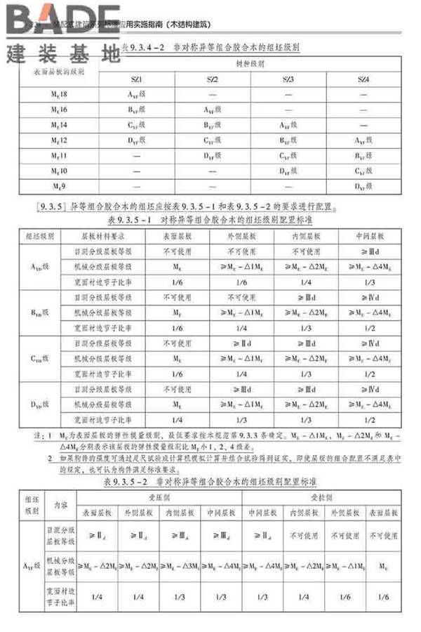 装配式建筑系列标准应用实施指南（木结构建筑）_页面_237.jpg