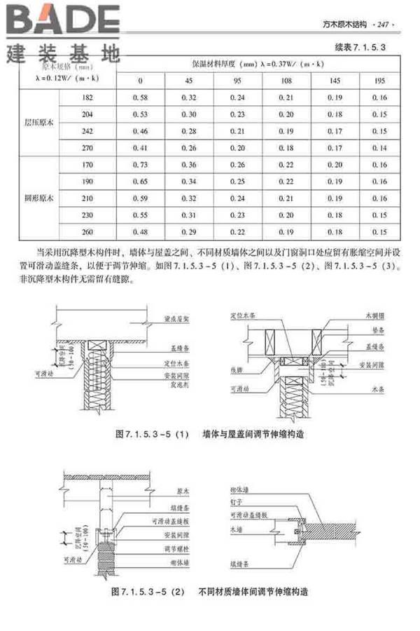 装配式建筑系列标准应用实施指南（木结构建筑）_页面_258.jpg