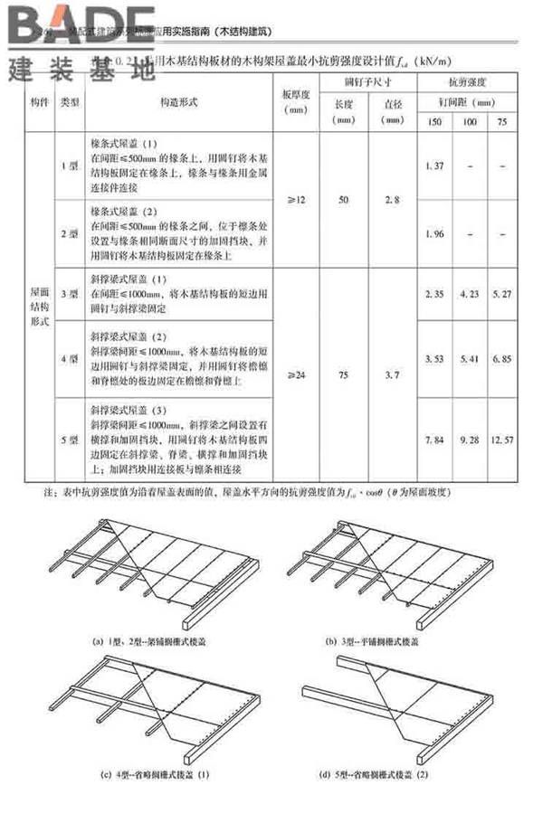 装配式建筑系列标准应用实施指南（木结构建筑）_页面_273.jpg