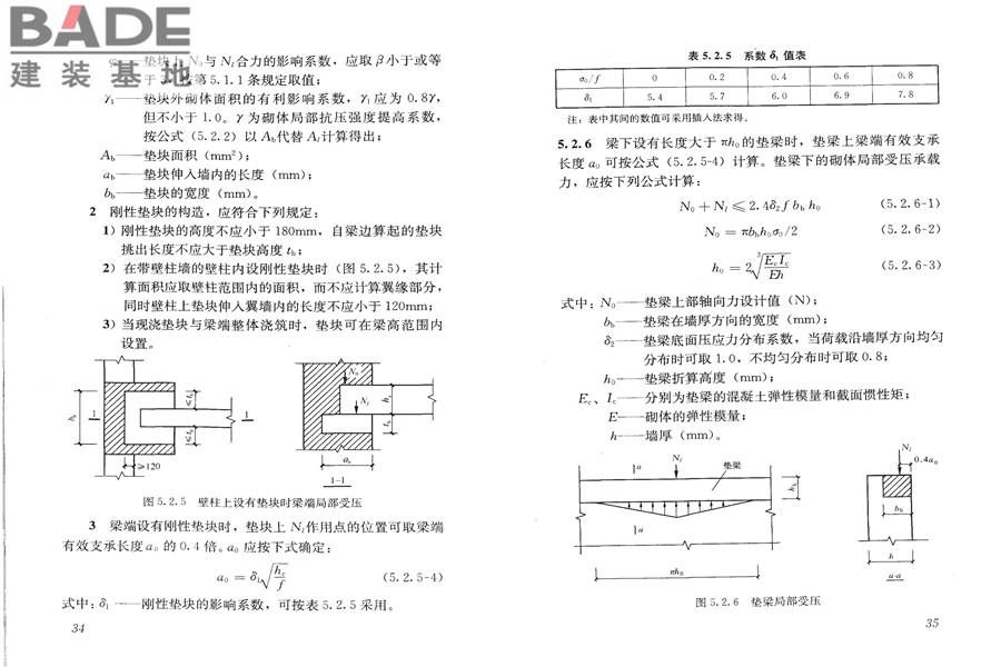 砌体结构设计规范_页面_025.jpg