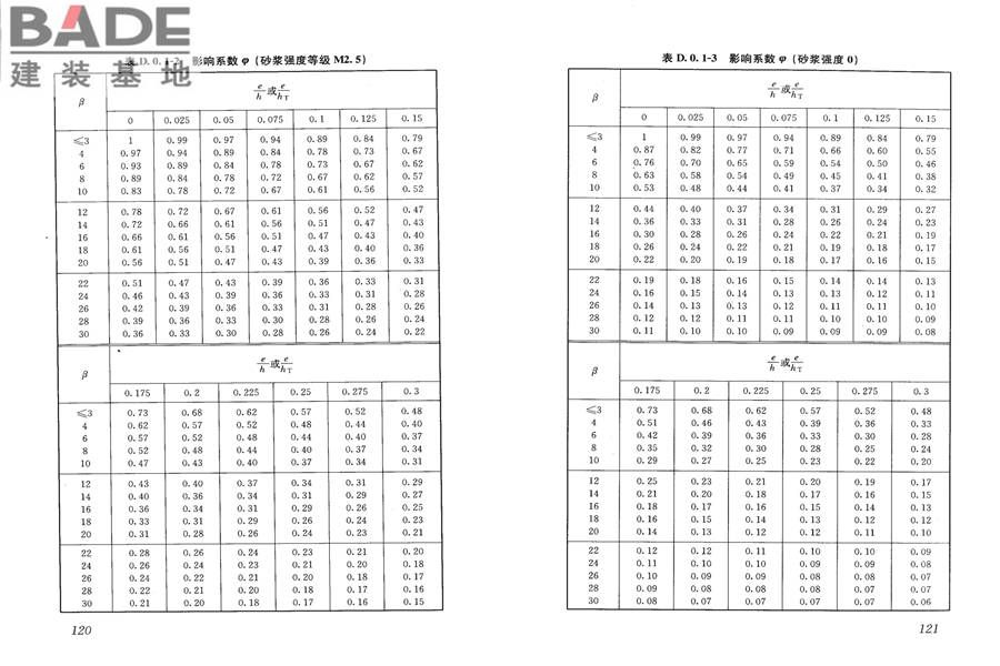 砌体结构设计规范_页面_068.jpg