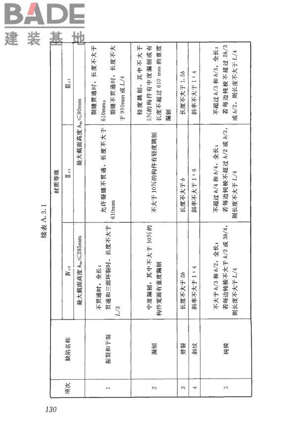 木结构设计标准_页面_142.jpg