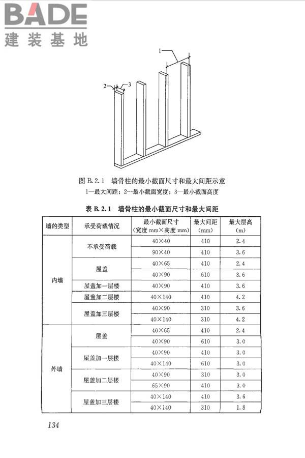 木结构设计标准_页面_146.jpg