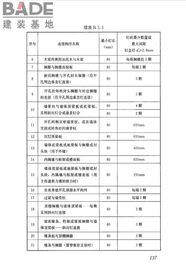 木结构设计标准_页面_149.jpg