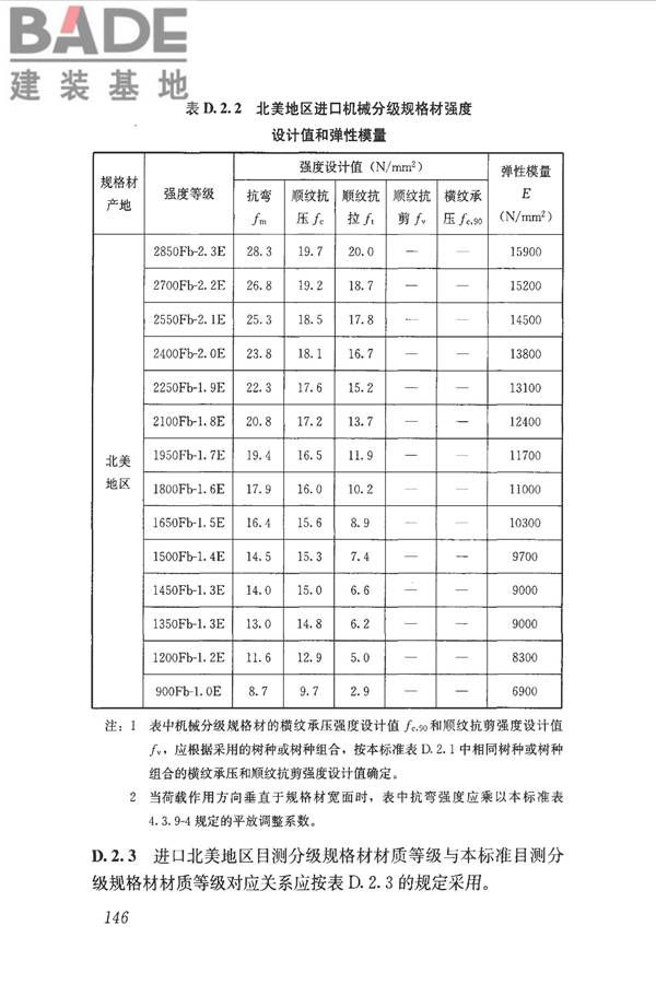 木结构设计标准_页面_158.jpg