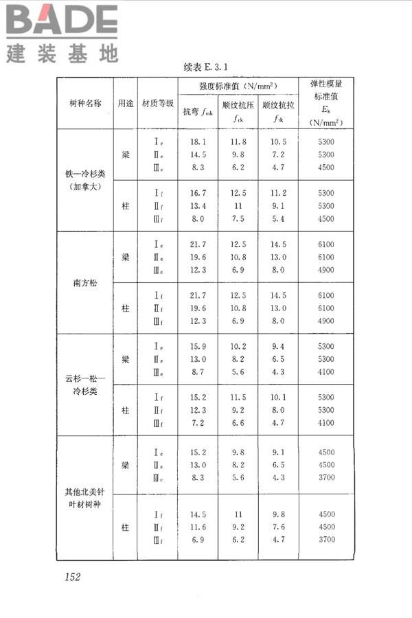 木结构设计标准_页面_164.jpg