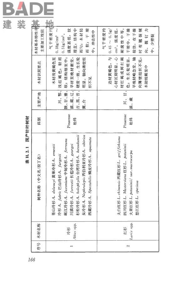 木结构设计标准_页面_178.jpg