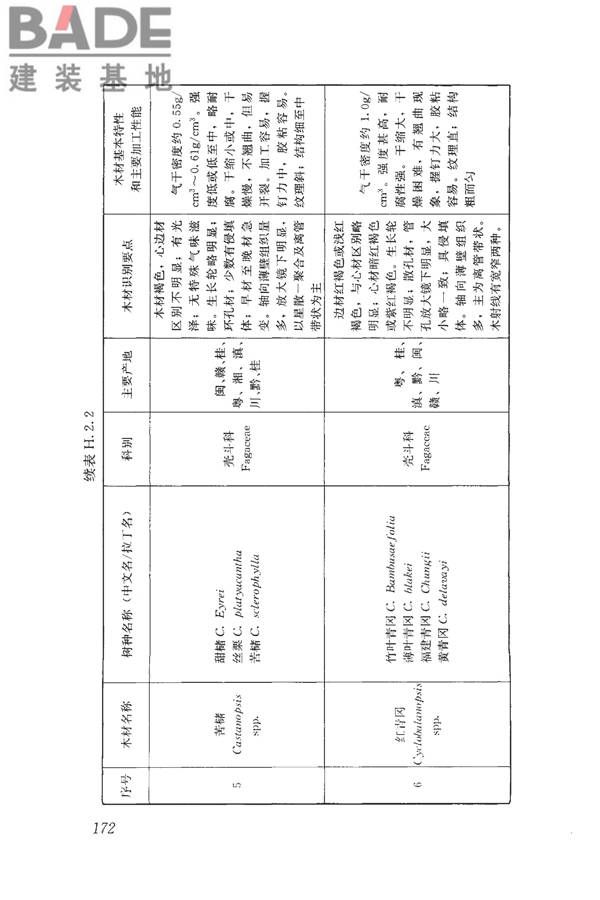 木结构设计标准_页面_184.jpg
