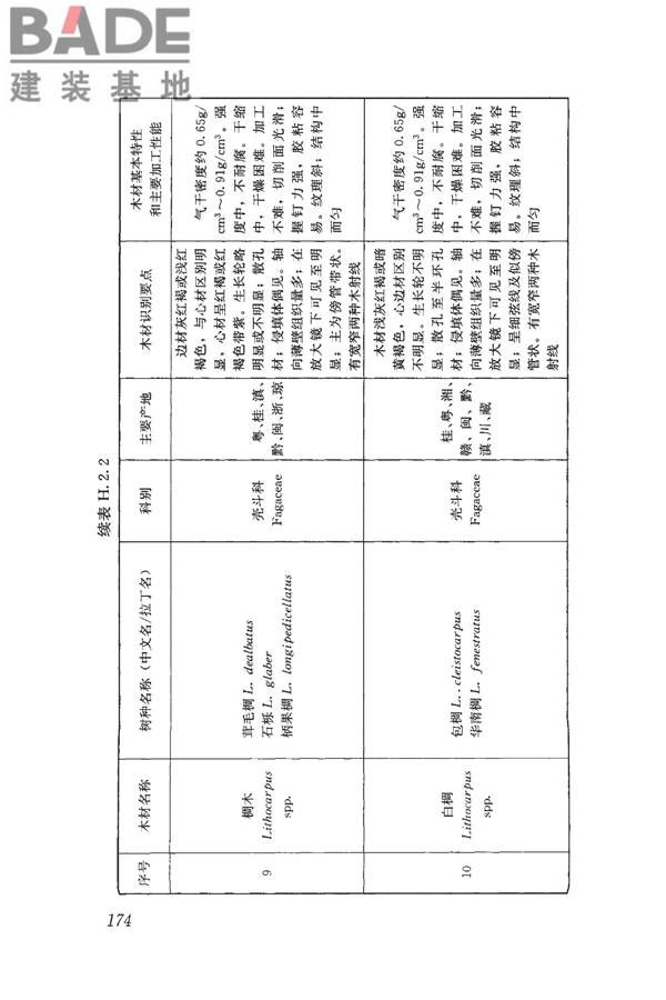 木结构设计标准_页面_186.jpg