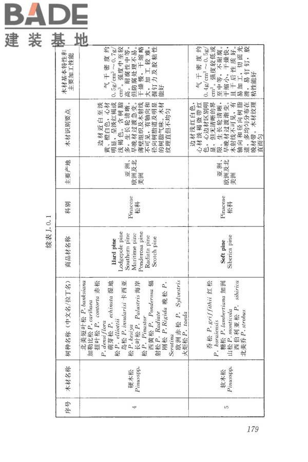 木结构设计标准_页面_191.jpg