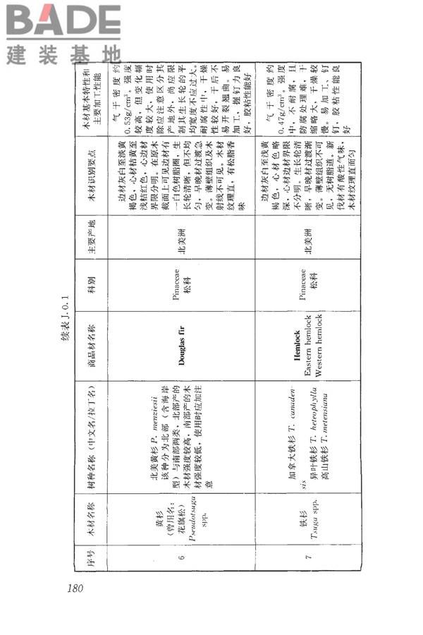木结构设计标准_页面_192.jpg