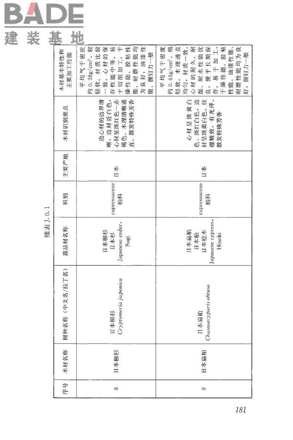 木结构设计标准_页面_193.jpg