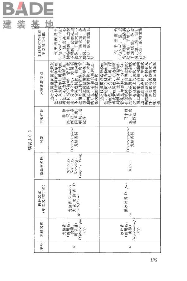 木结构设计标准_页面_197.jpg