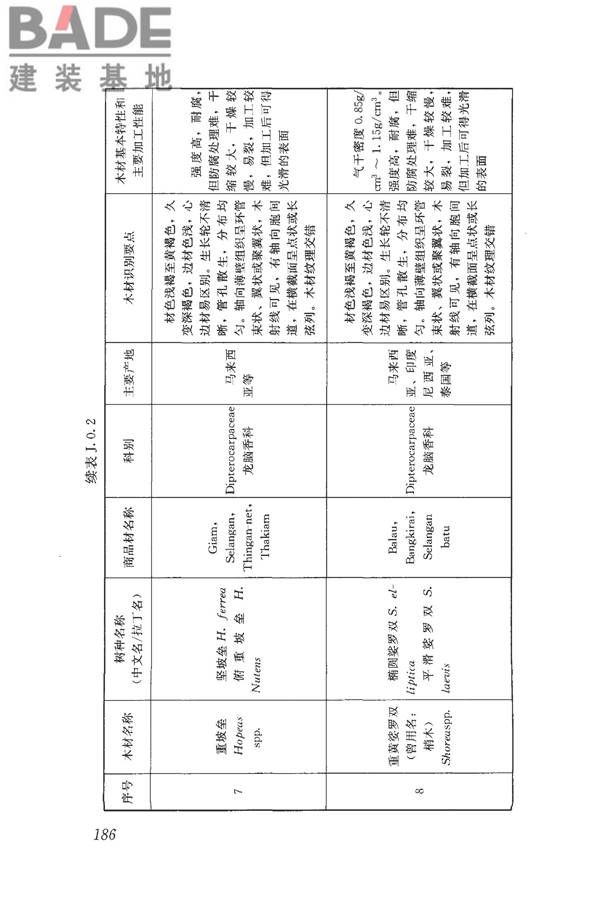 木结构设计标准_页面_198.jpg