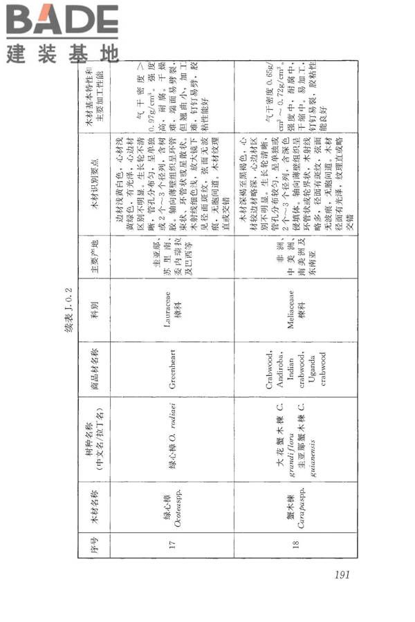 木结构设计标准_页面_203.jpg