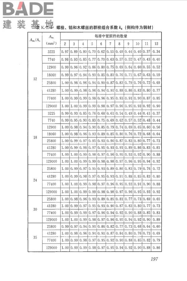 木结构设计标准_页面_209.jpg