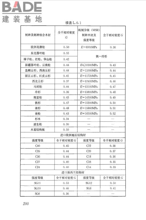 木结构设计标准_页面_212.jpg