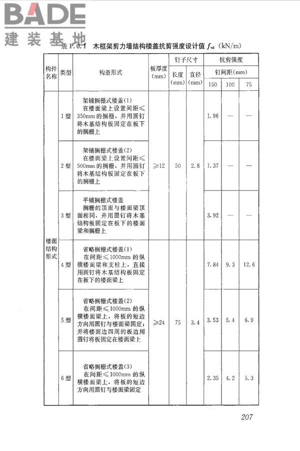 木结构设计标准_页面_219.jpg