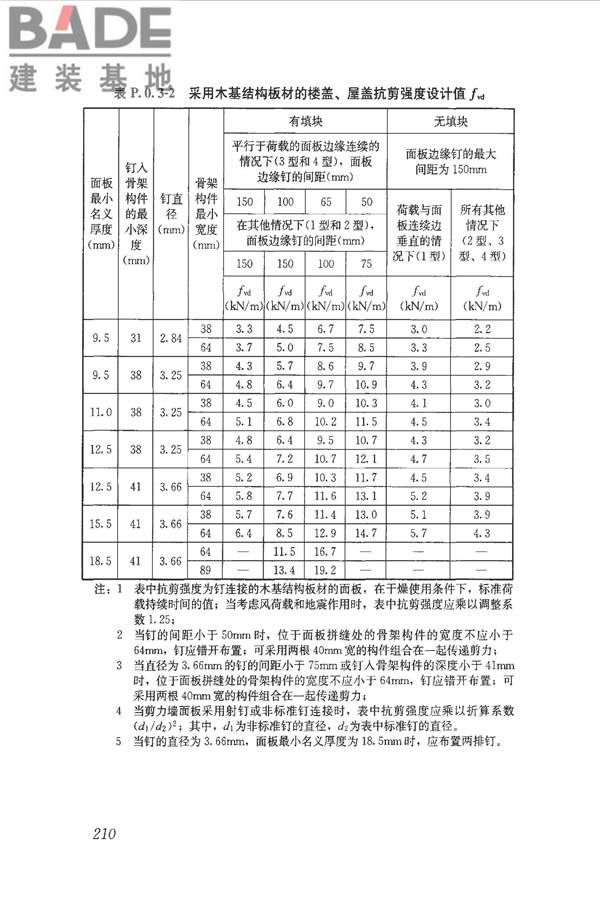 木结构设计标准_页面_222.jpg