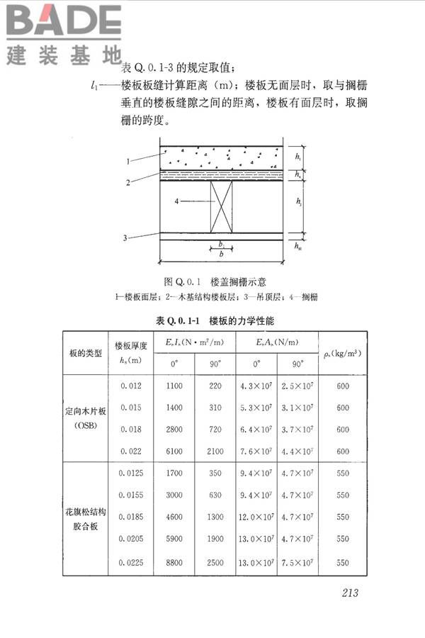 木结构设计标准_页面_225.jpg