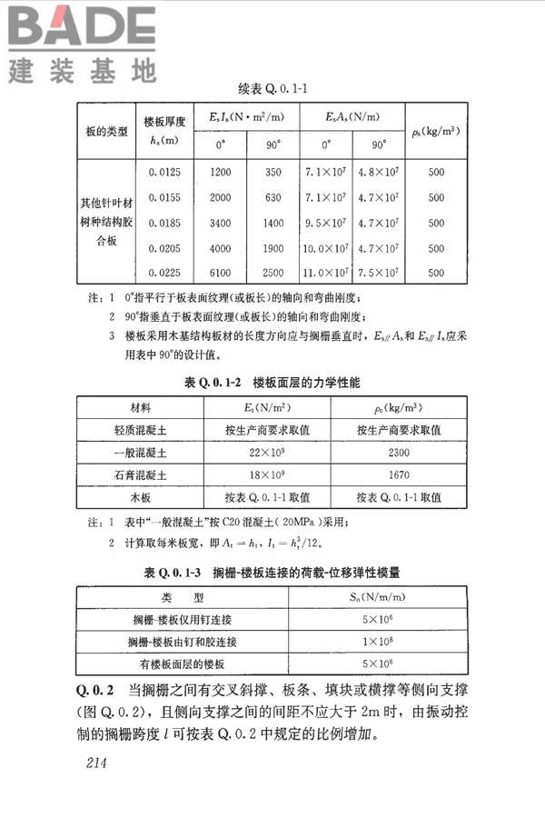 木结构设计标准_页面_226.jpg