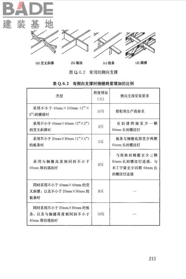 木结构设计标准_页面_227.jpg