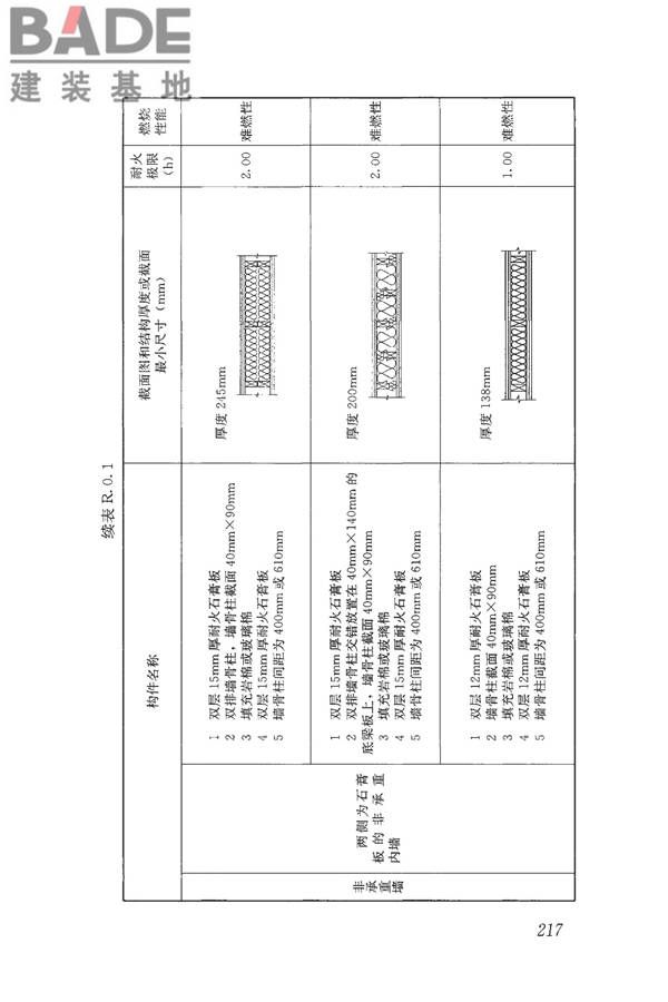 木结构设计标准_页面_229.jpg