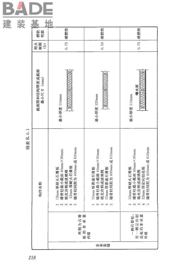 木结构设计标准_页面_230.jpg