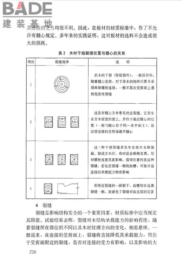 木结构设计标准_页面_247.jpg