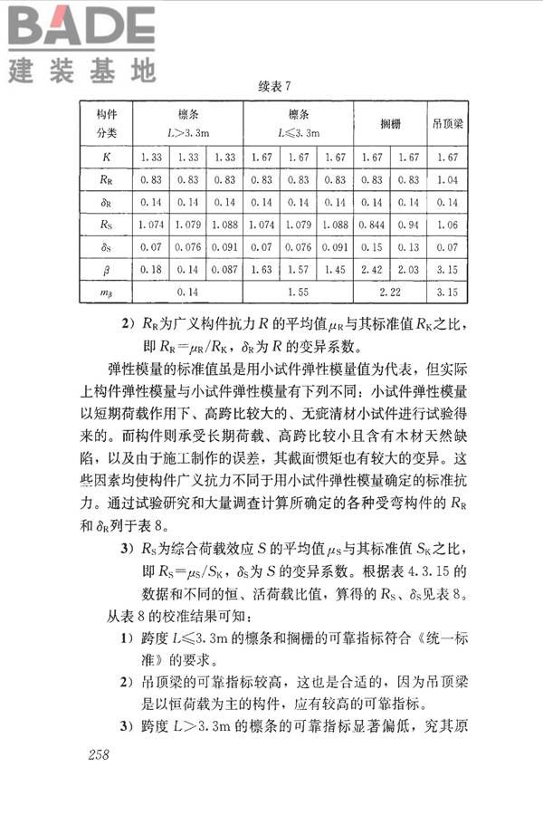 木结构设计标准_页面_269.jpg