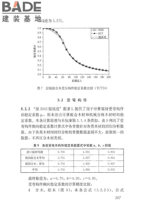 木结构设计标准_页面_278.jpg