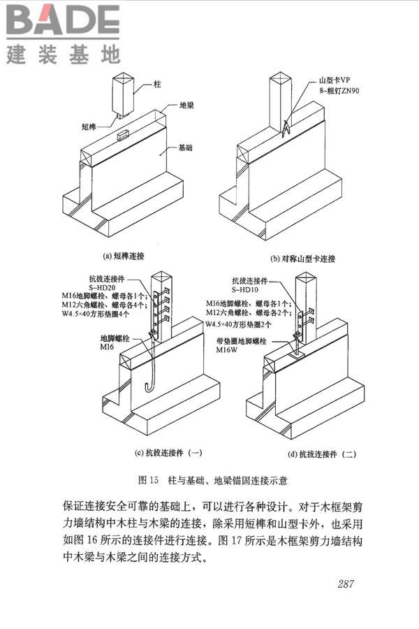 木结构设计标准_页面_298.jpg