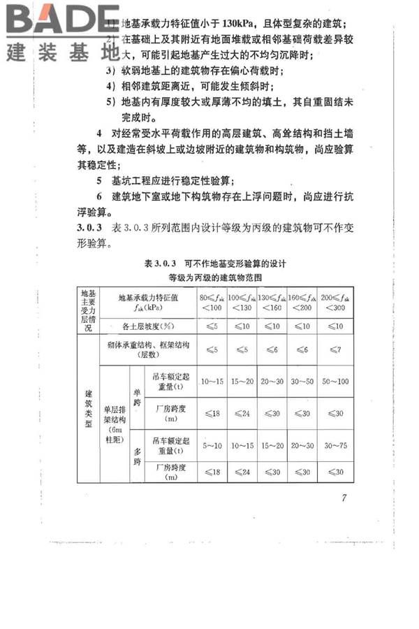 建筑地基基础设计规范_页面_016.jpg