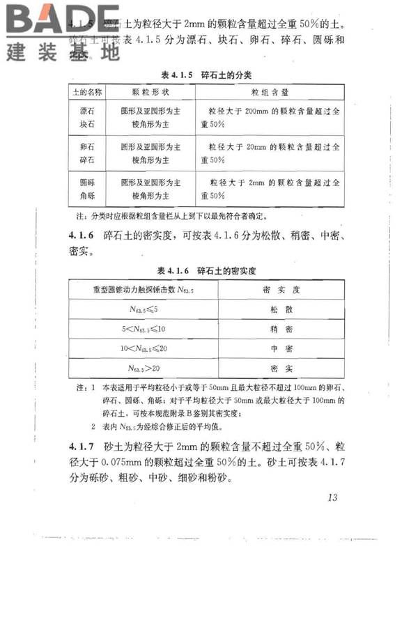建筑地基基础设计规范_页面_022.jpg