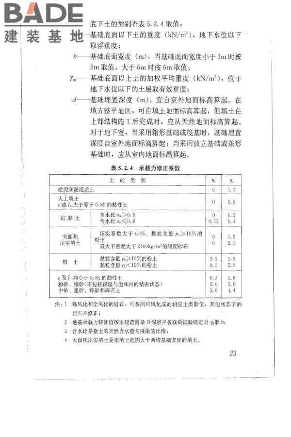 建筑地基基础设计规范_页面_032.jpg