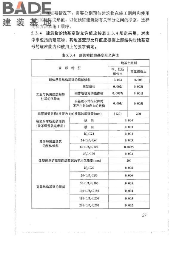 建筑地基基础设计规范_页面_036.jpg