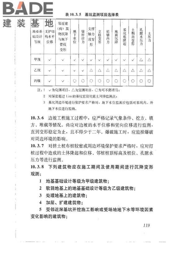建筑地基基础设计规范_页面_128.jpg