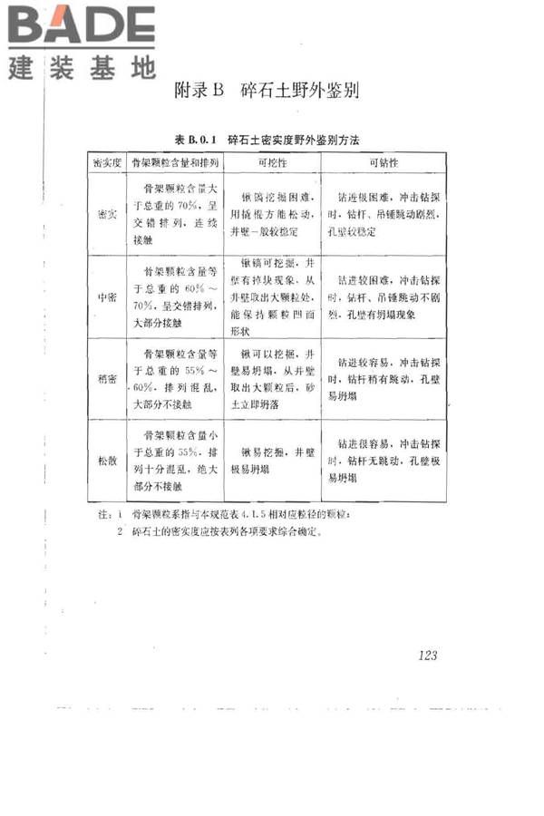 建筑地基基础设计规范_页面_132.jpg