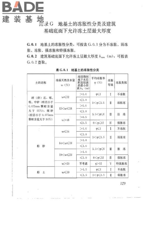 建筑地基基础设计规范_页面_139.jpg